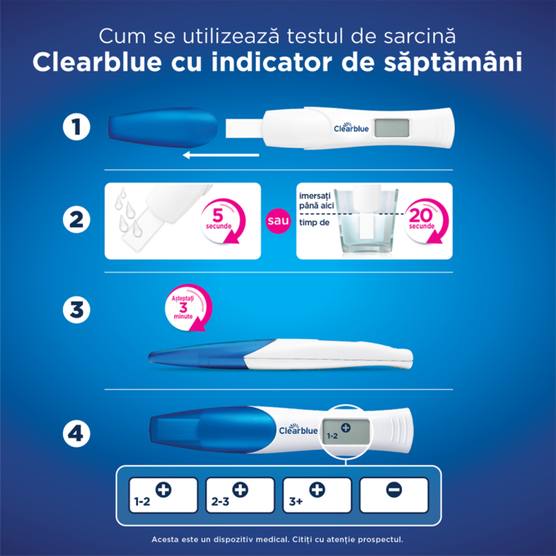 Mod utilizare Clearblue